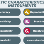 Static Characteristics of Instruments