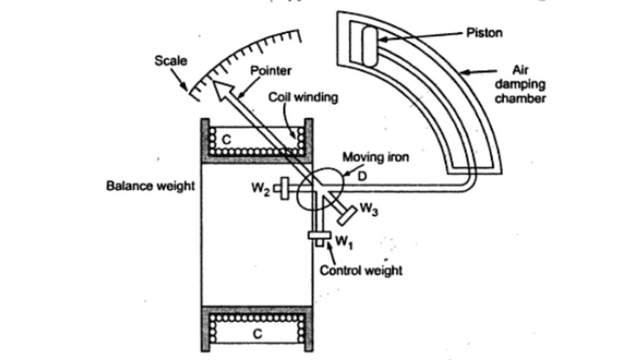 Attraction Type Moving Iron Instrument