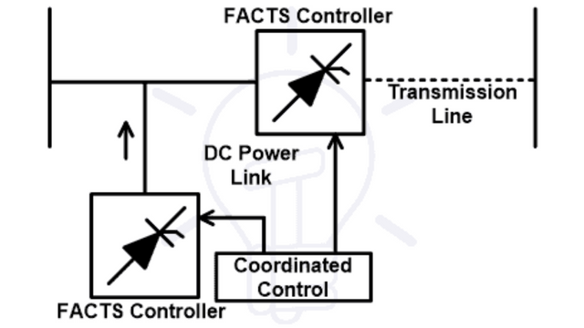 Combined Series-Shunt Controller