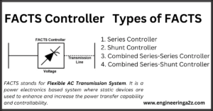 FACTS Controller | Types of FACTS Controller
