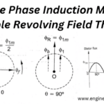 Single Phase Induction Motor | Double Revolving Field Theory