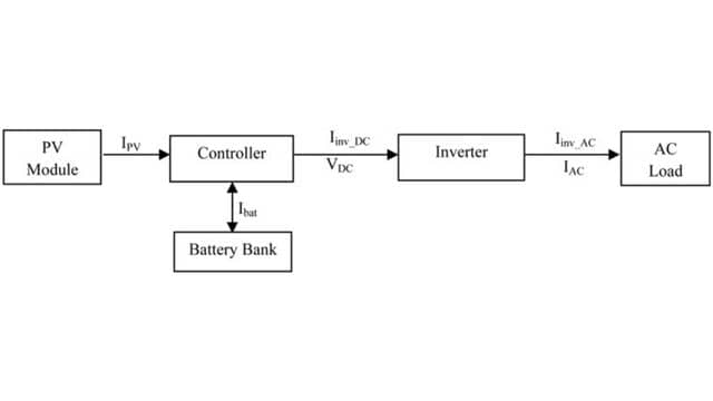 Schematic diagram of stand alone pv system