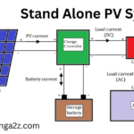 Stand Alone PV System | Schematics and its Components