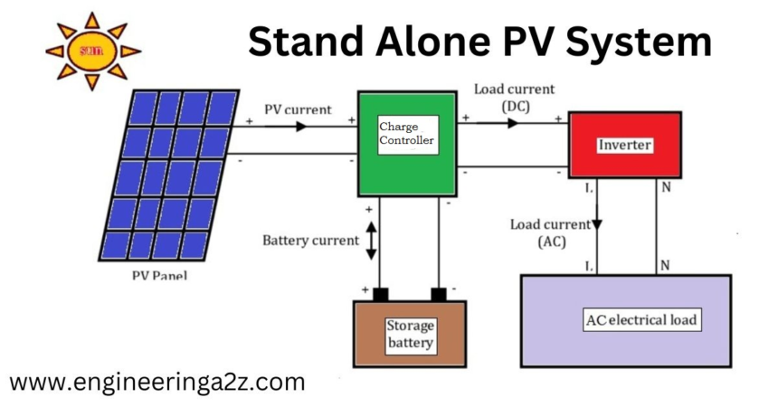 Stand Alone PV System | Schematics and its Components