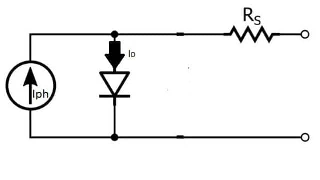 PV cell model