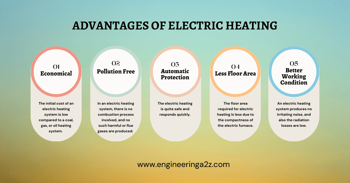 Advantages of Electric Heating