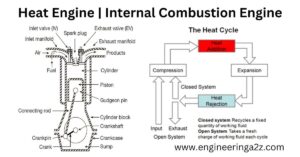 Heat Engine Internal Combustion Engine