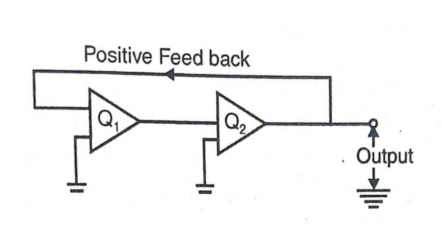 Multivibrator 