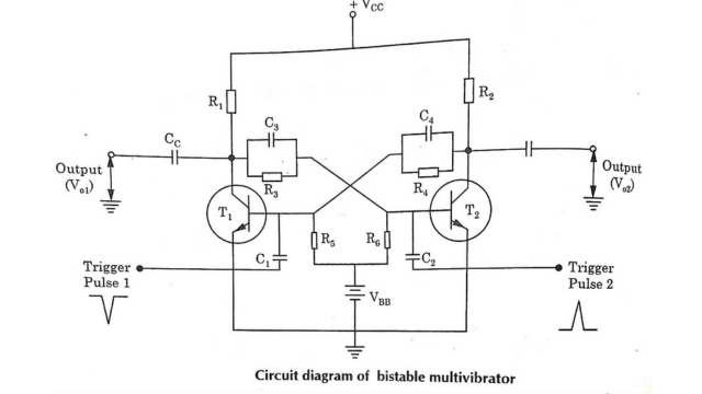 bistable multivibrator 