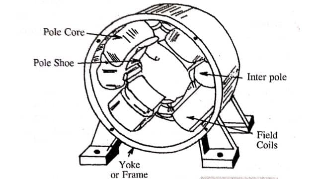Field magnet frame or yoke