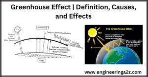 Greenhouse Effect | Definition, Causes, and Effects