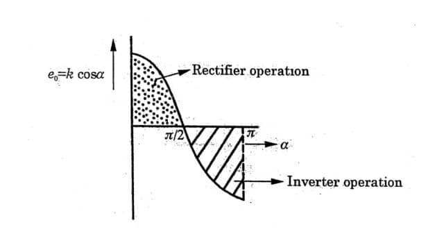 Rectifier and Inverter Operation of Dual Converter