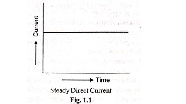 Steady Direct Current