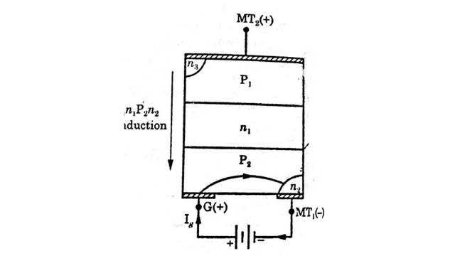 MT2 is positive and Gate G is also positive w.r.t. MT1