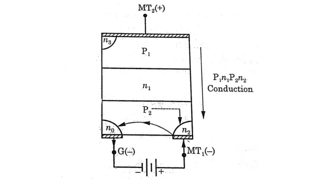 MT2 is positive but Gate (G) is negative w.r.t MT1