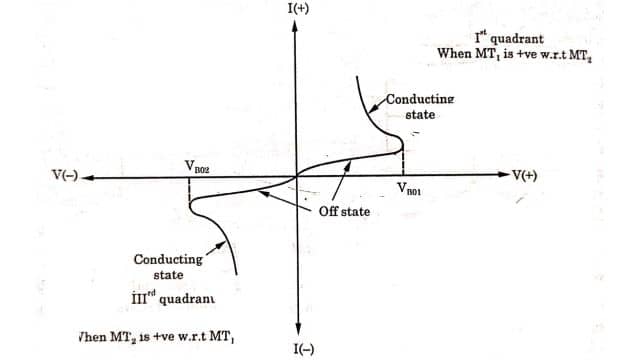 V-I Characteristics of DIAC