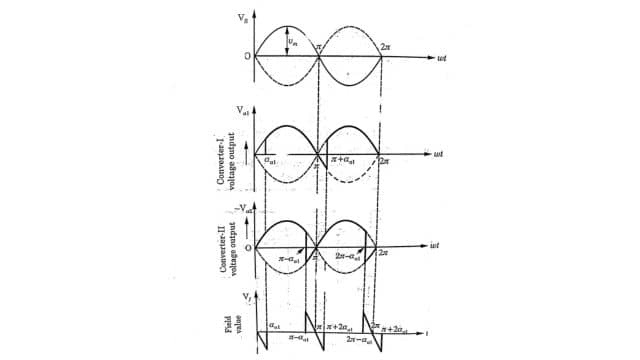 Voltage Waveform 1-ϕ Dual Converter
