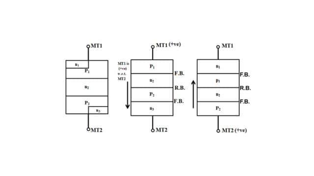 Working principle of DIAC