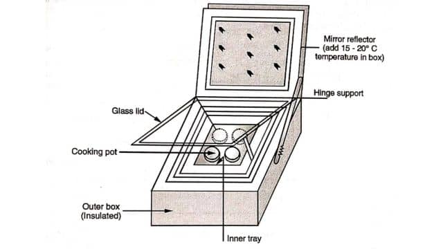 Box type cooker