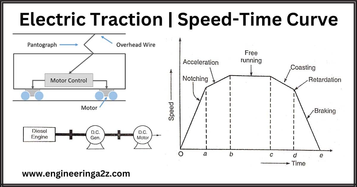 Electric Traction | Speed-Time Curve
