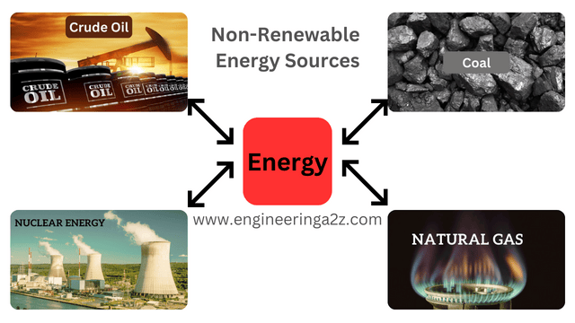 Non-Renewable Energy Sources