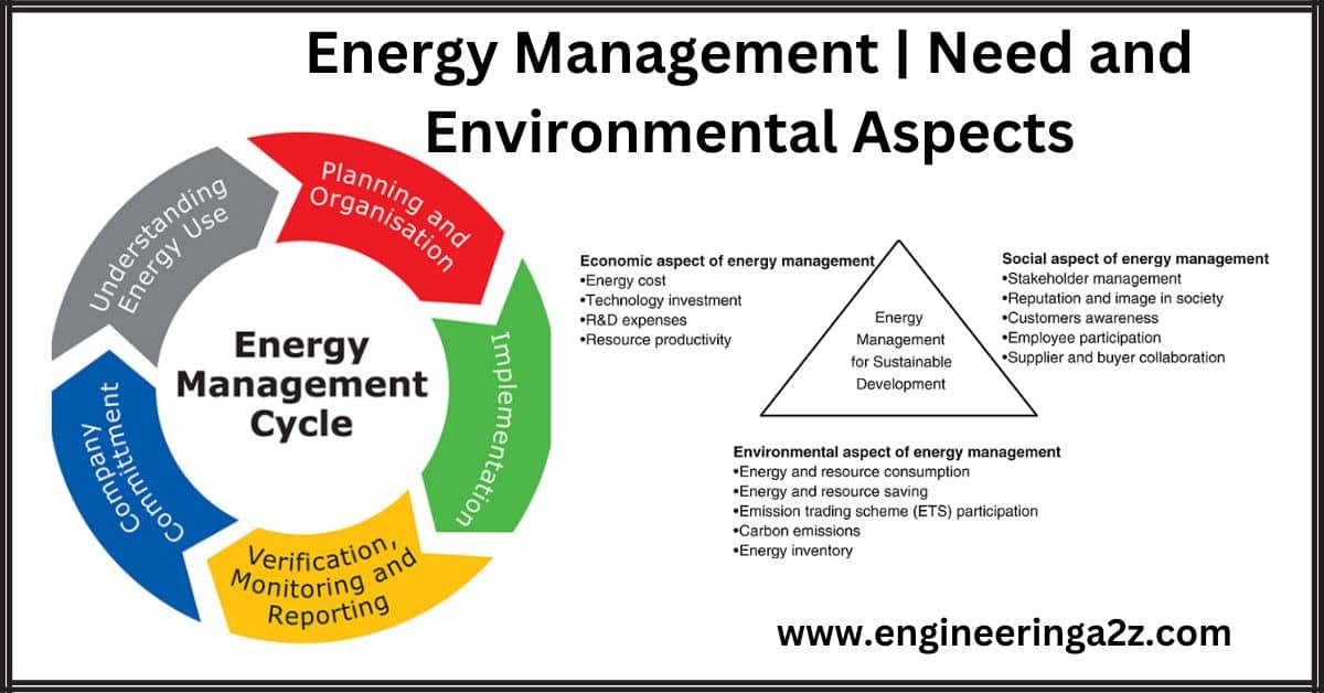 Energy Management | Need and Environmental Aspects