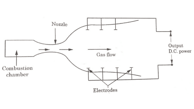 MHD Generator diagram