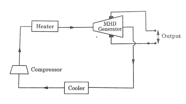 MHD Generation Diagram