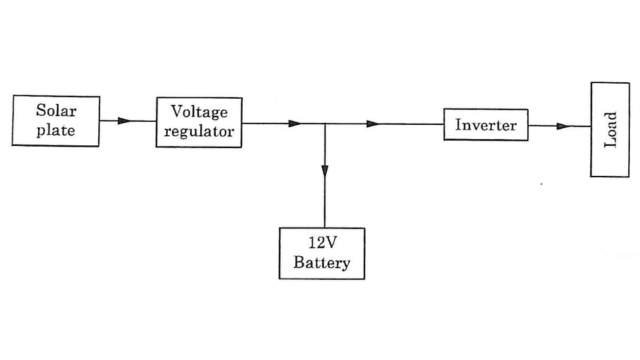 Solar Energy