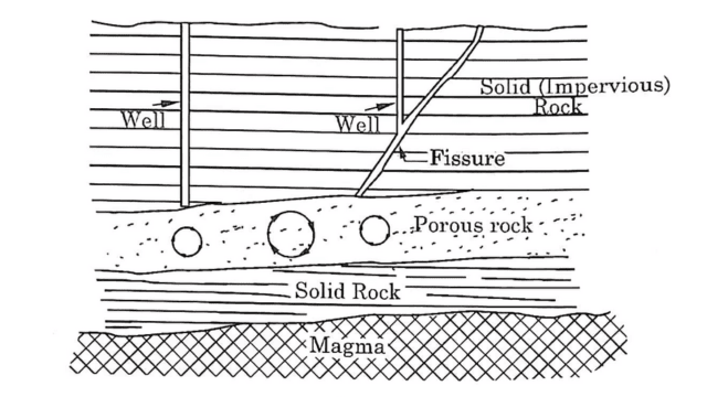 Geothermal energy