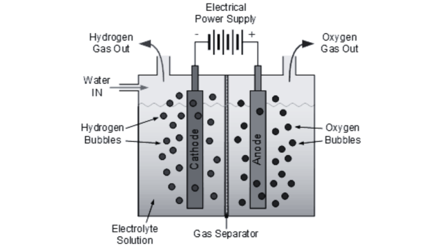 Hydrogen Energy