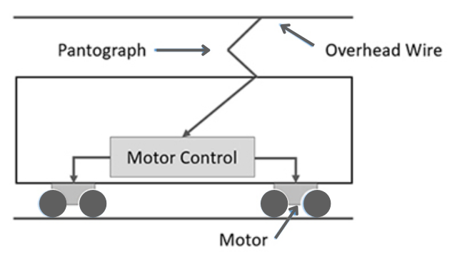 Electric traction DC system