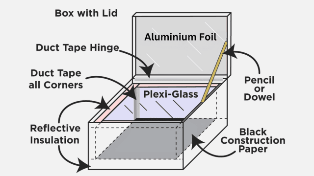 Working Principle of Solar Cooker 