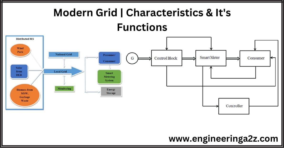 modern grid Characteristics & its Functions, smart grid, national grid,