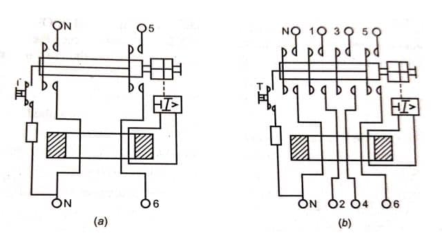 Diagram for 2 pole (a) and 4 pole (b) respectively. 