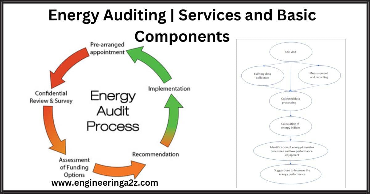 Energy Auditing | Services and Basic Components