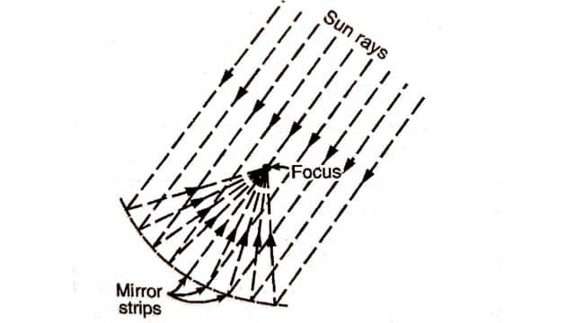 Mirror strip solar collector