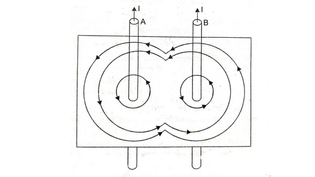 Force Between Two Parallel Current Carrying Conductors