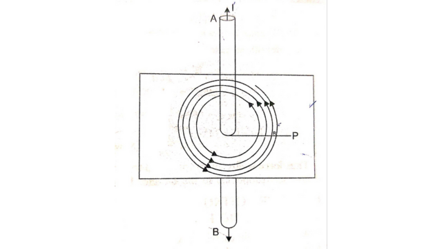 Magnetic Field Around A Straight Conductor