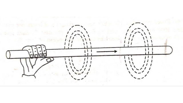 Right Hand Rule 