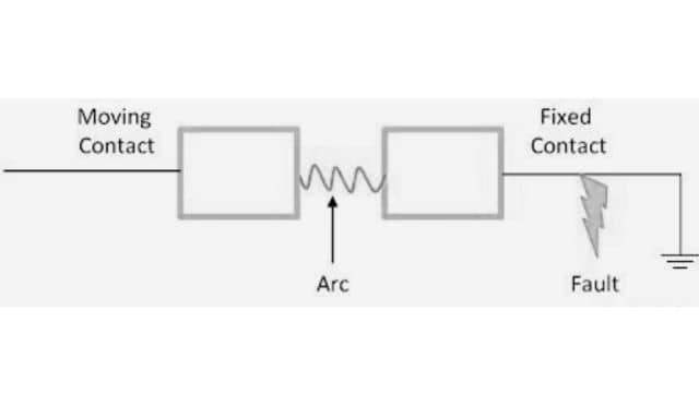 arc extinction phenomenon 