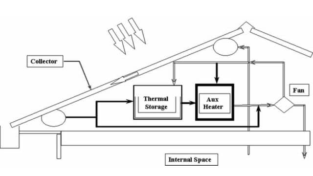 working of solar air heater