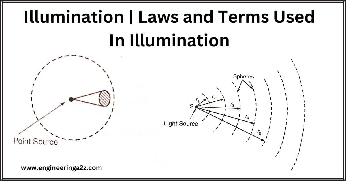 Illumination | Laws and Terms Used In Illumination