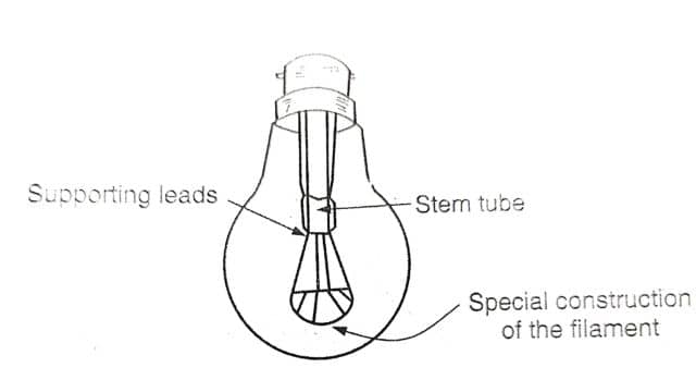 Incandescent lamp (Gas filled)
