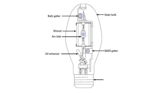 Metal Halide (MH) Lamps
