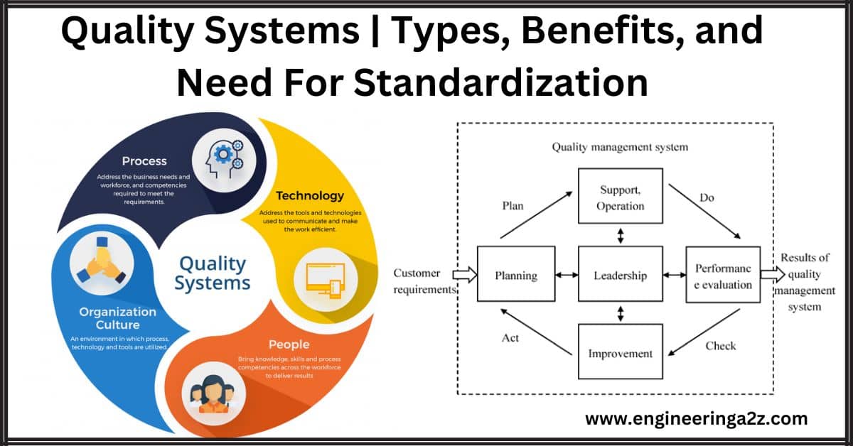 Quality Systems | Types, Benefits, and Need For Standardization
