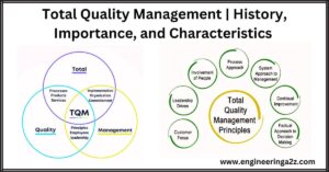 Total Quality Management | History, Importance, and Characteristics