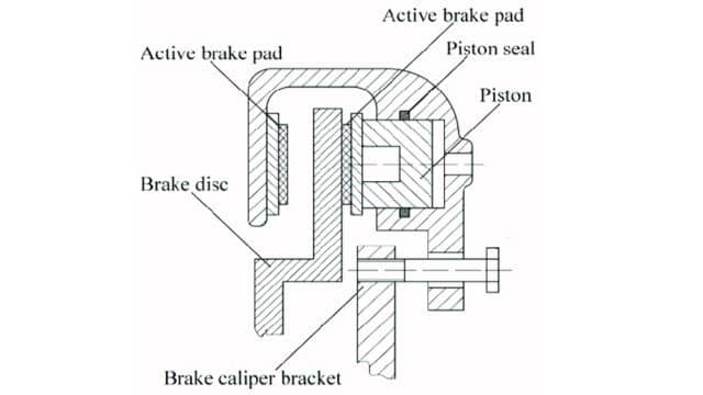 Disc Brake