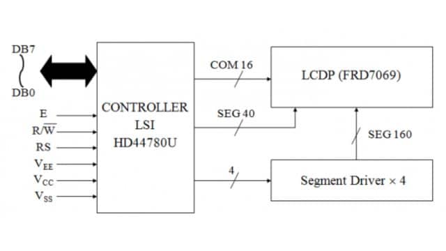 LCD