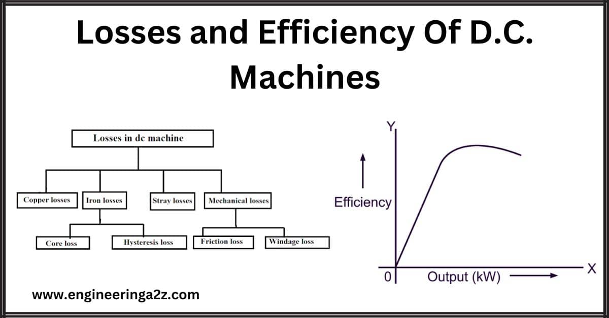 Losses and Efficiency Of D.C. Machines